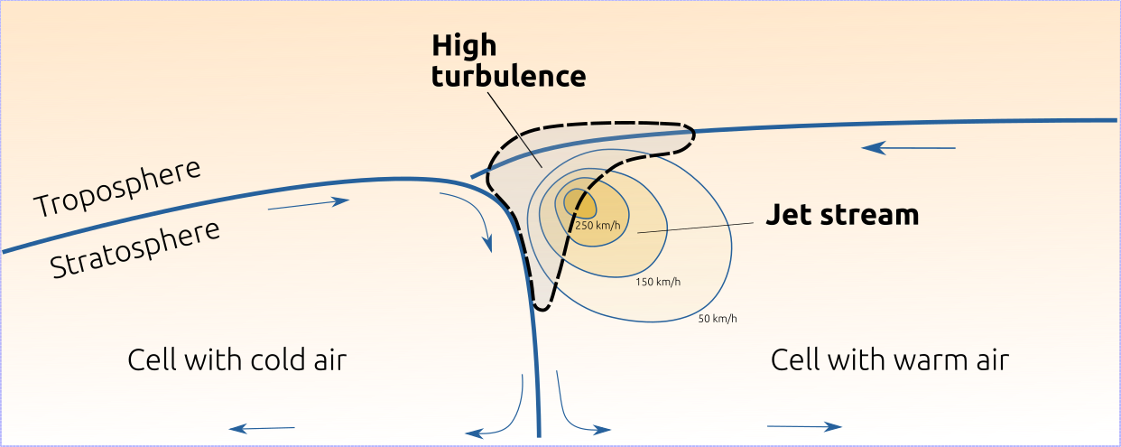 jet stream and the regions with highest turbulence