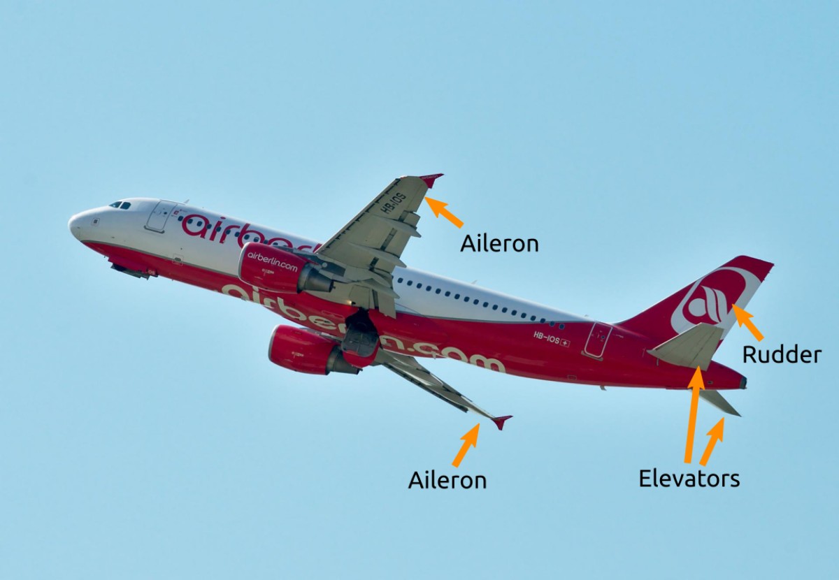 airbus A320 with the locations of the ailerons, rudder and elevators